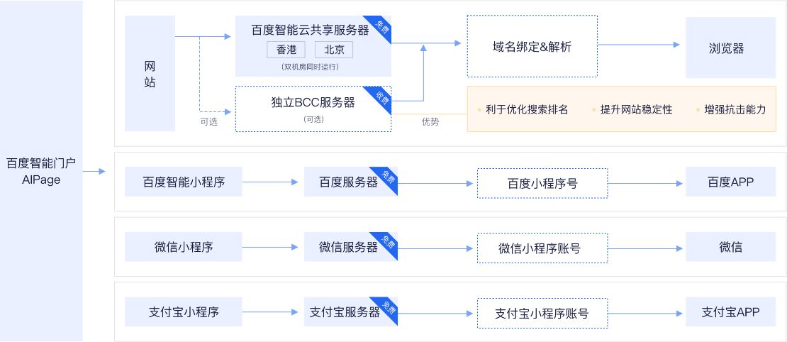 星耀云建站系统